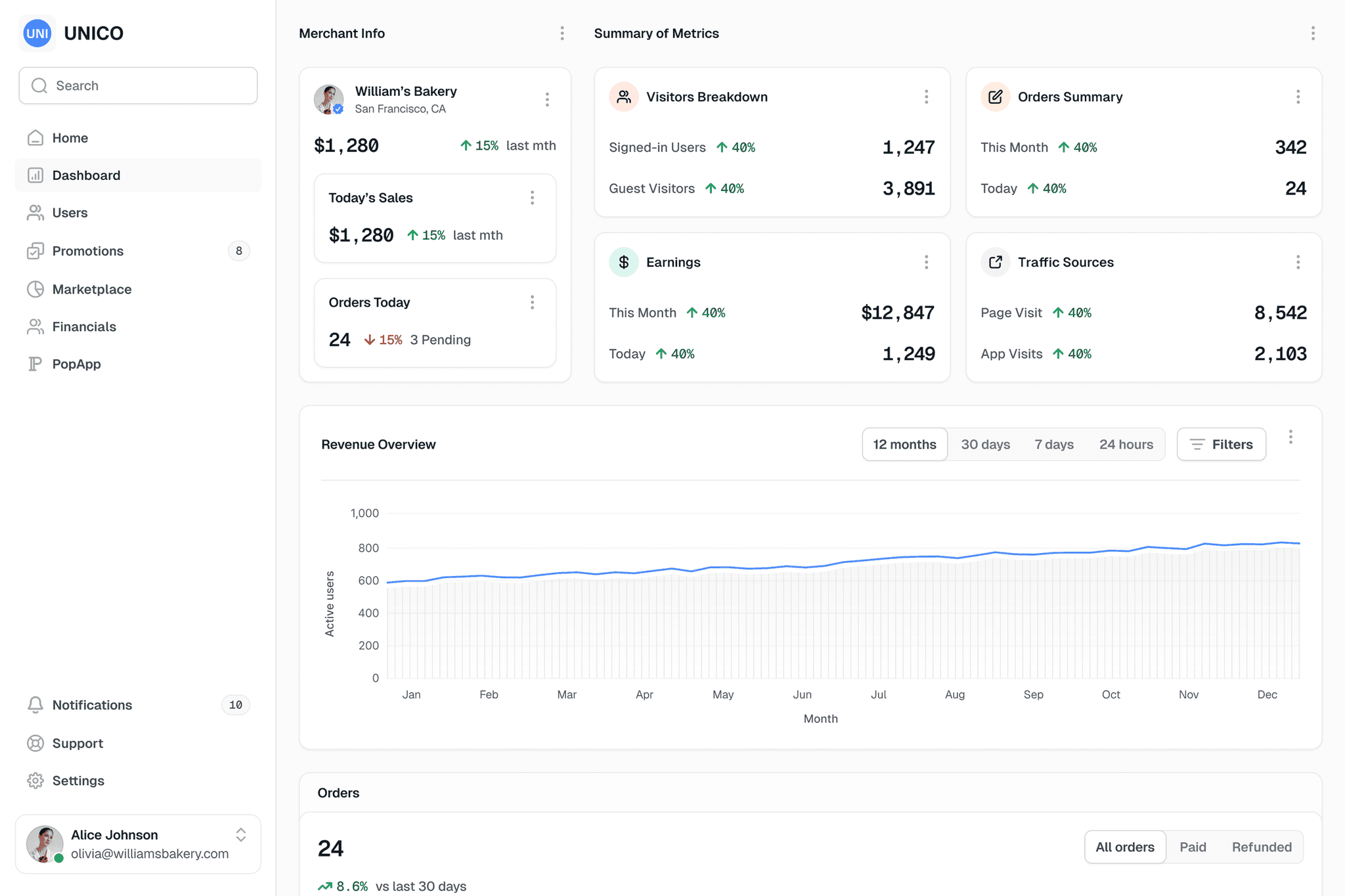 Unico merchant dashboard for digital storefront operations